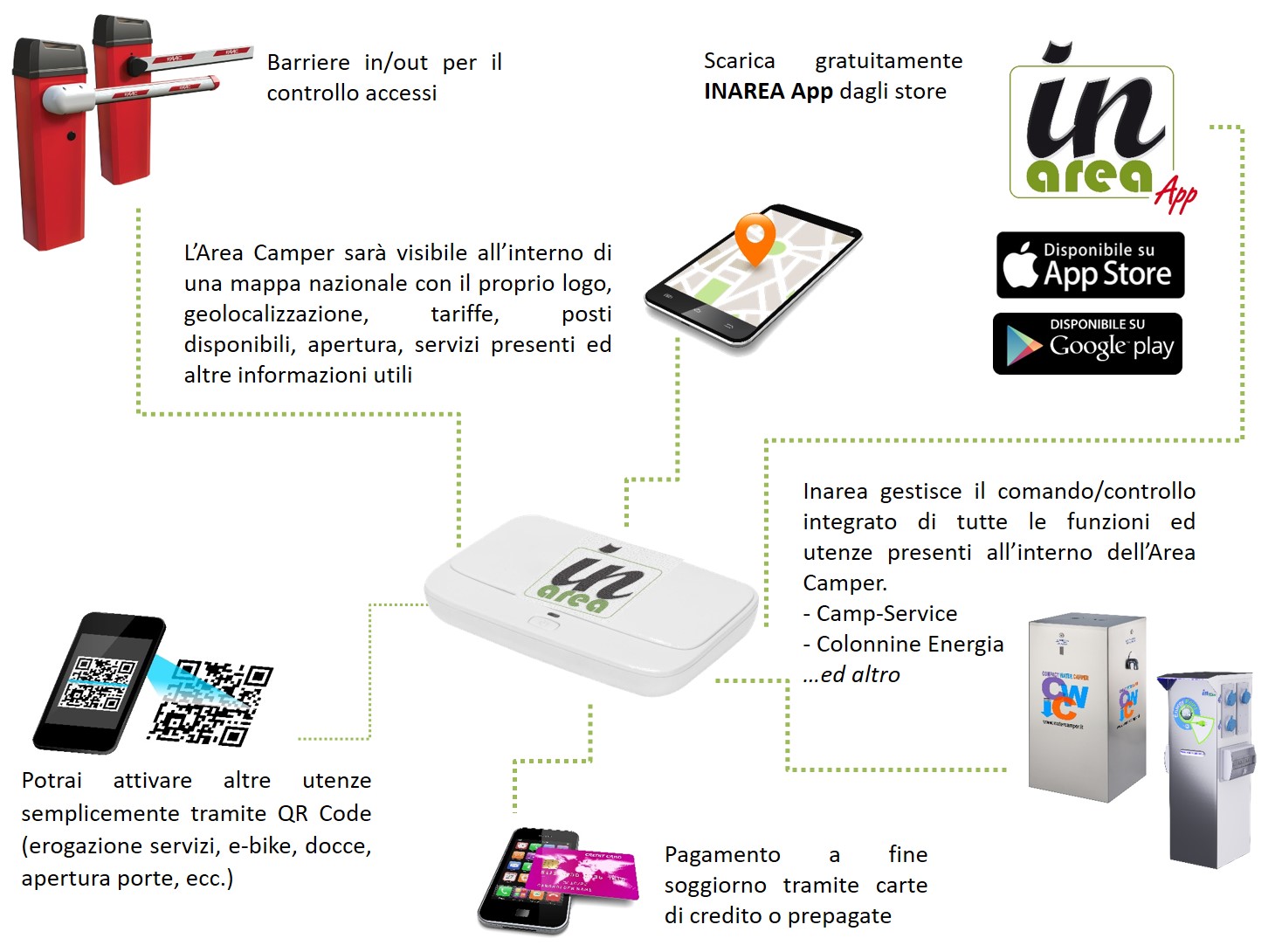 controllo-accessi-mappa